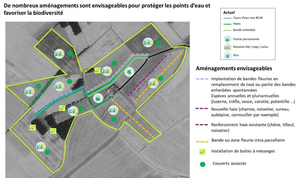 Amenagemnts_possibles_Choix_Amenagement