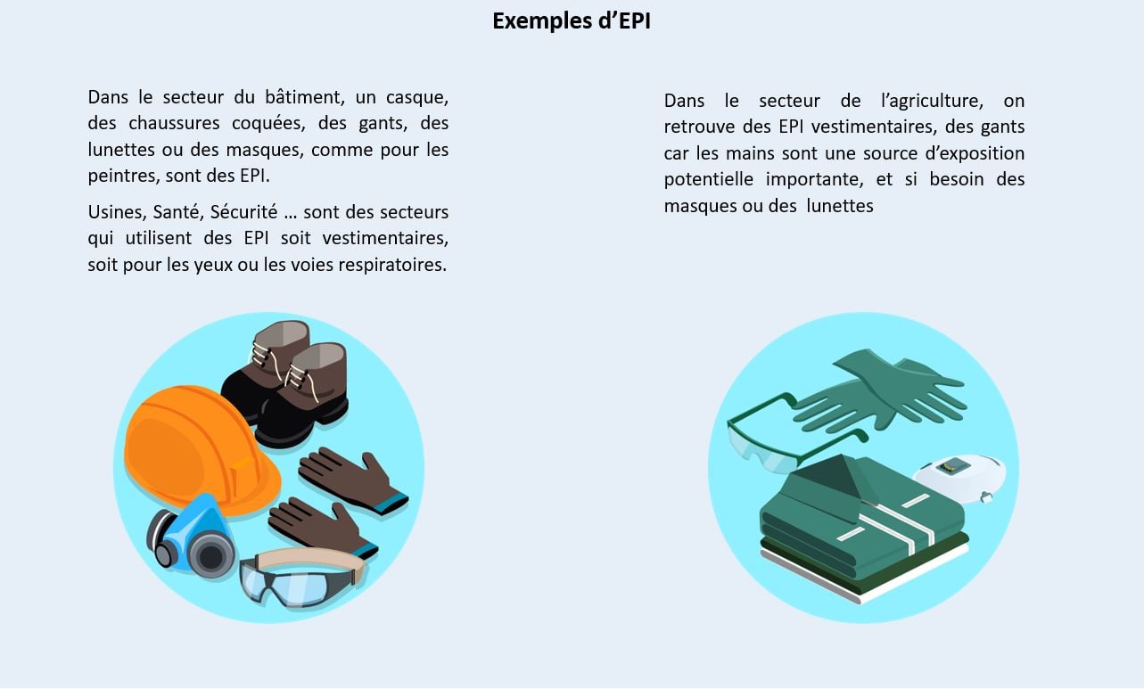 Pourquoi et comment utiliser les EPI