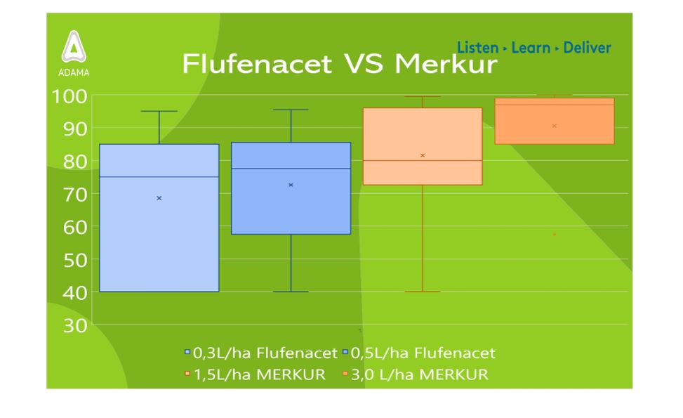 Flufenacet_vs_Merkur