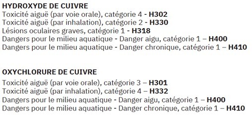 Mentions légales hydroxyde de cuivre oxychlorure de cuivre