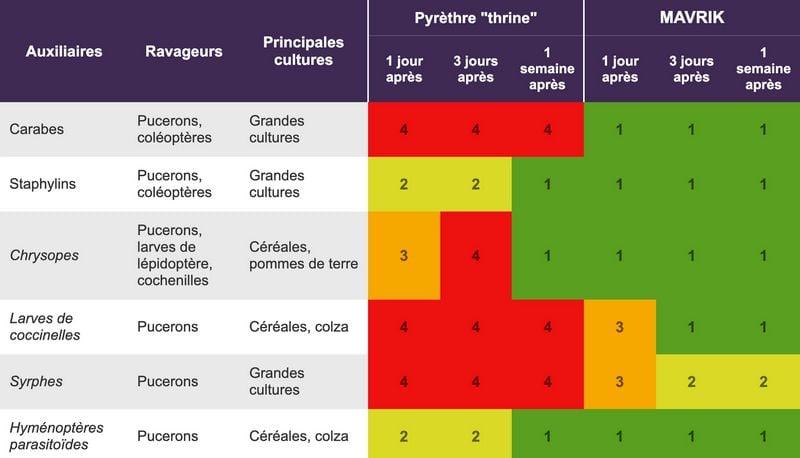 Tableau_Effets_Auxiliaires_Insecticides_thrine
