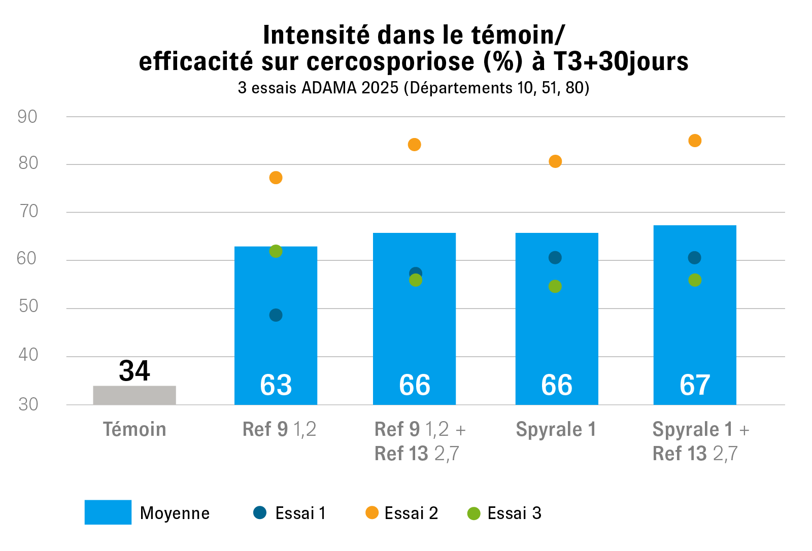 graphique02-Spyrale@