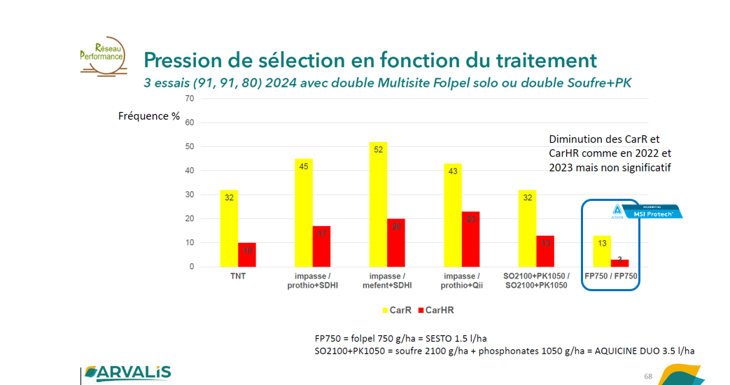 pression de selection en fonction du traitement